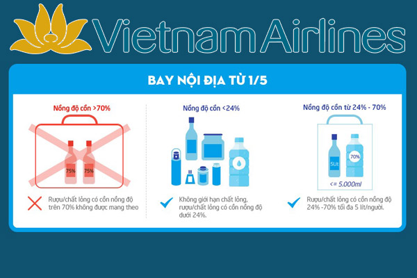 Hình ảnh quy định mới khi mang chất lỏng lên máy bay