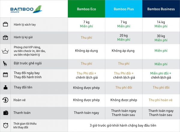 Các hạng vé máy bay của Bamboo Airways