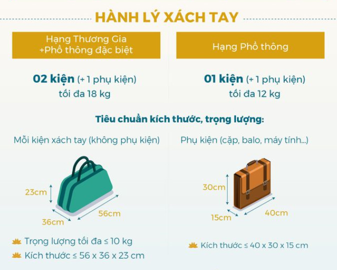Hành lý xách tay Vietnam Airlines