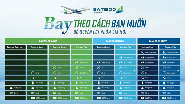 Các hạng vé và điều kiện áp dụng