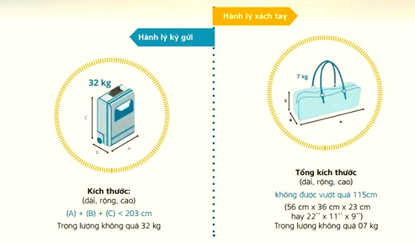Mỗi một hãng hàng không sẽ có quy định hành lý khác nhau