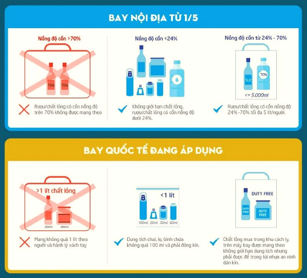 Quy đinh về mang bia rượu lên máy bay