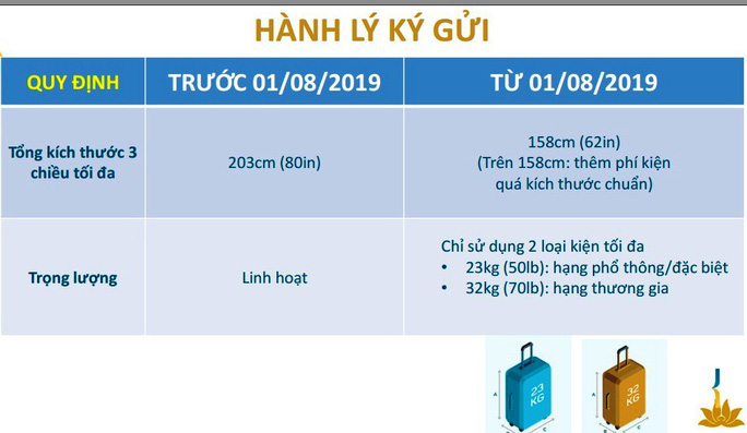 Quy định hành lý ký gửi Vietnam Airlines