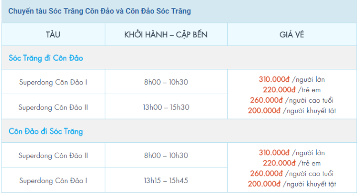 Bảng giá vé và giờ tàu tuyến Sóc Trăng Côn Đảo