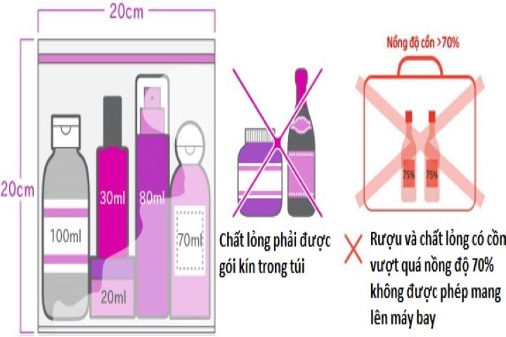 Những điểm cần lưu ý khi mang nước hoa lên máy bay